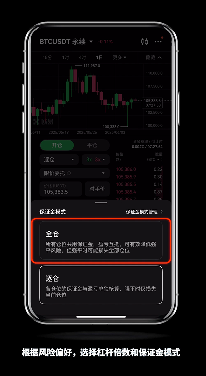 OKX欧易合约怎么玩?如何进合约交易?OKX合约交易全面解读