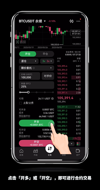 OKX欧易合约怎么玩?如何进合约交易?OKX合约交易全面解读