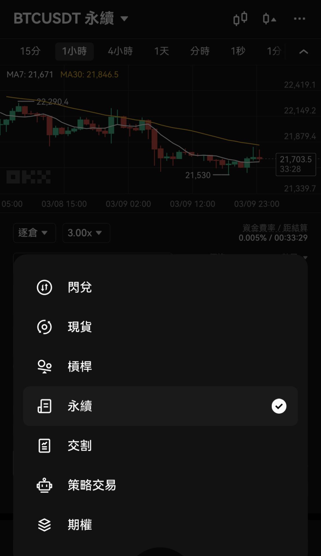 OKX欧易合约怎么玩?如何进合约交易?OKX合约交易全面解读