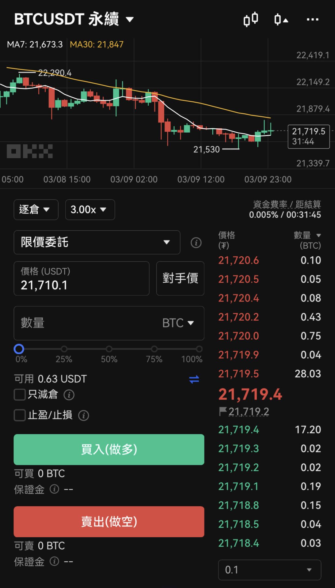 OKX欧易合约怎么玩?如何进合约交易?OKX合约交易全面解读