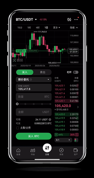 OKX欧易合约怎么玩?如何进合约交易?OKX合约交易全面解读