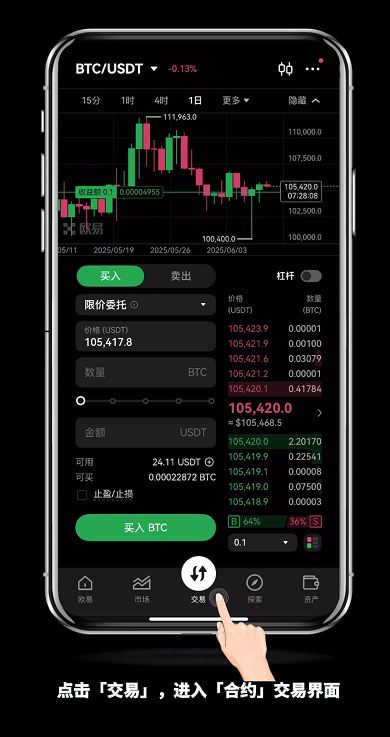 OKX欧易合约怎么玩?如何进合约交易?OKX合约交易全面解读