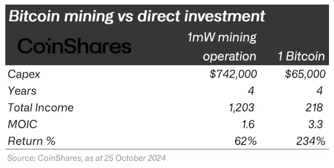 比特币挖矿源代码_比特币挖矿行业成本上升_比特币挖矿行业战略转型