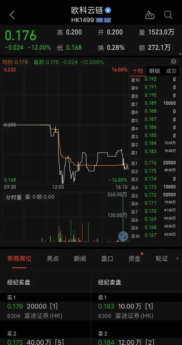 欧易okx提币_OKEx交易所提币暂停_OKEx交易所数字货币暴跌