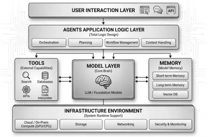 SlowMist × Bitget AI 安全报告：把钱交给“龙虾”等 AI Agent 真的安全吗？