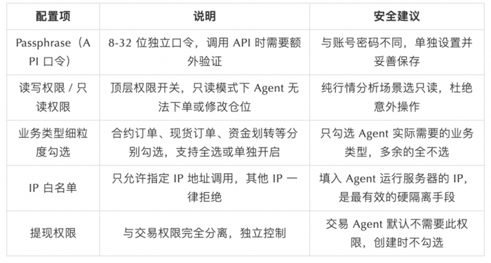 SlowMist × Bitget AI 安全报告：把钱交给“龙虾”等 AI Agent 真的安全吗？