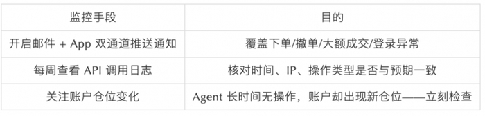 SlowMist × Bitget AI 安全报告：把钱交给“龙虾”等 AI Agent 真的安全吗？