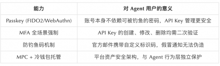 SlowMist × Bitget AI 安全报告：把钱交给“龙虾”等 AI Agent 真的安全吗？