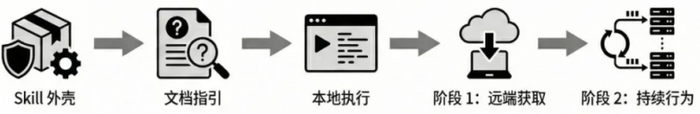 SlowMist × Bitget AI 安全报告：把钱交给“龙虾”等 AI Agent 真的安全吗？