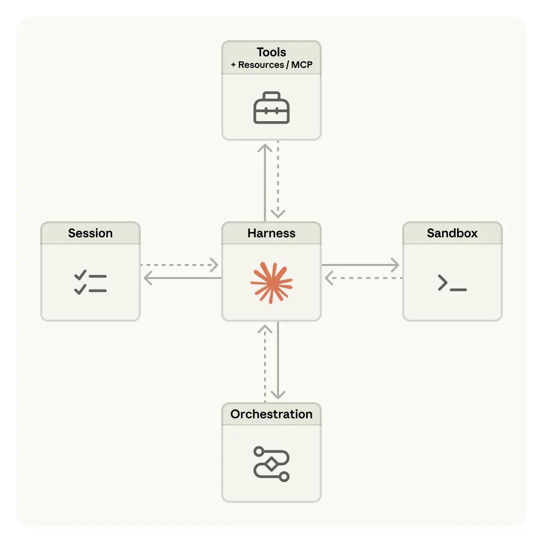 换掉小龙虾,Hermes全网爆火狂揽四万星,Anthropic重锤暴击OpenClaw