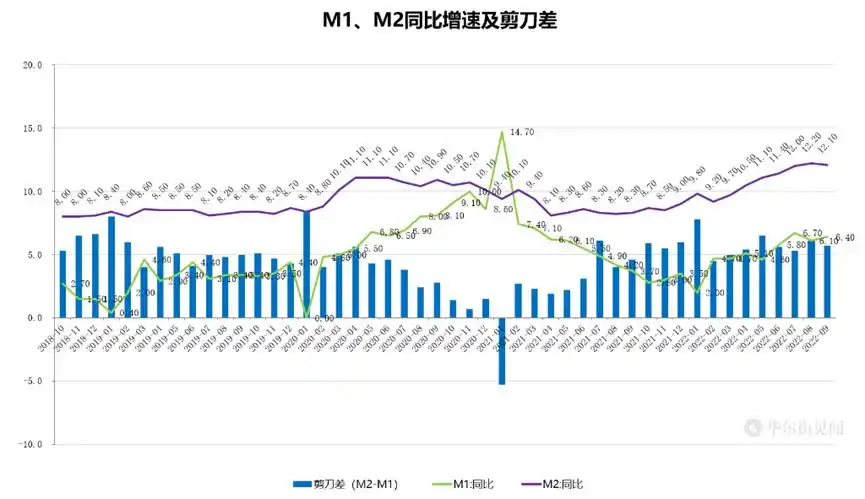 货币m1 m2_9月新增人民币贷款2.47万亿_9月份社会融资规模增量3.53万亿