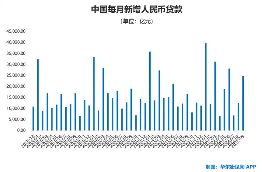 货币m1 m2_9月份社会融资规模增量3.53万亿_9月新增人民币贷款2.47万亿