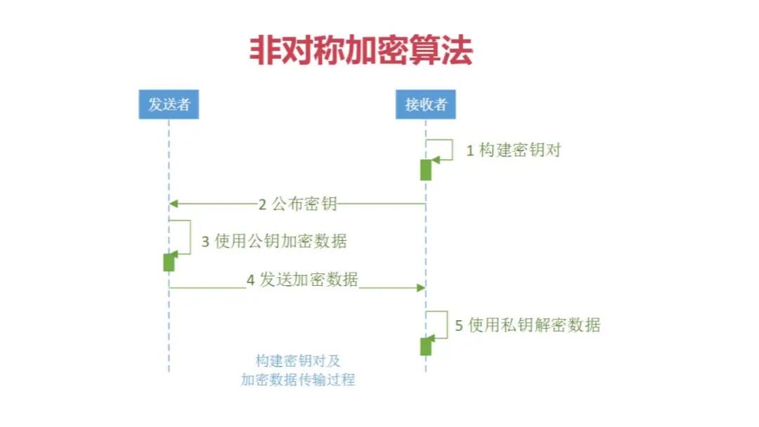 一文弄懂比特币的交易原理