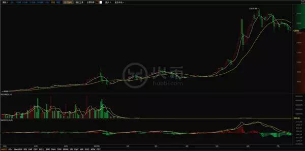 比特币疯狂大跌， 矿友自述如何一步步入坑挖矿