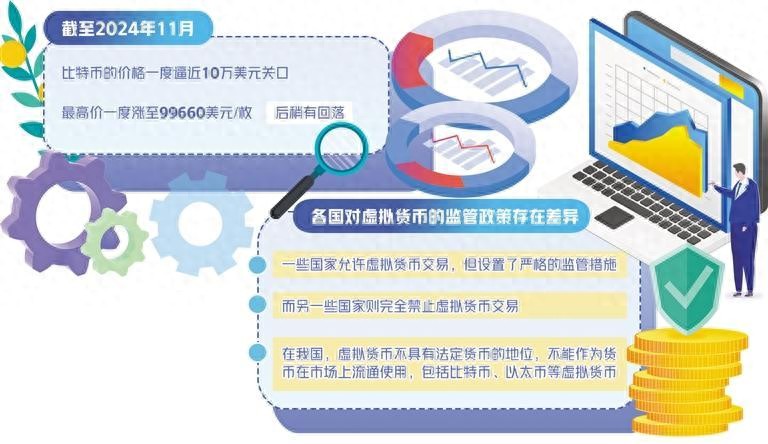 比特币价格走高风险上升!接下来走势如何——