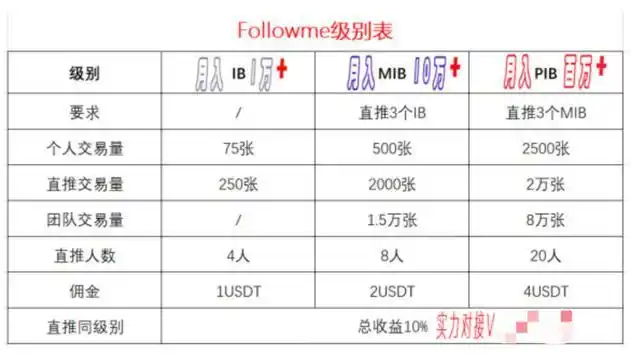 跟单平台风险_币圈合约跟单骗局_欧易交易所
