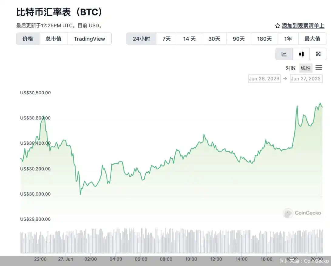 虚拟货币诈骗非法集资陷阱_虚拟货币交易平台非法营销_比特币交易网站排名