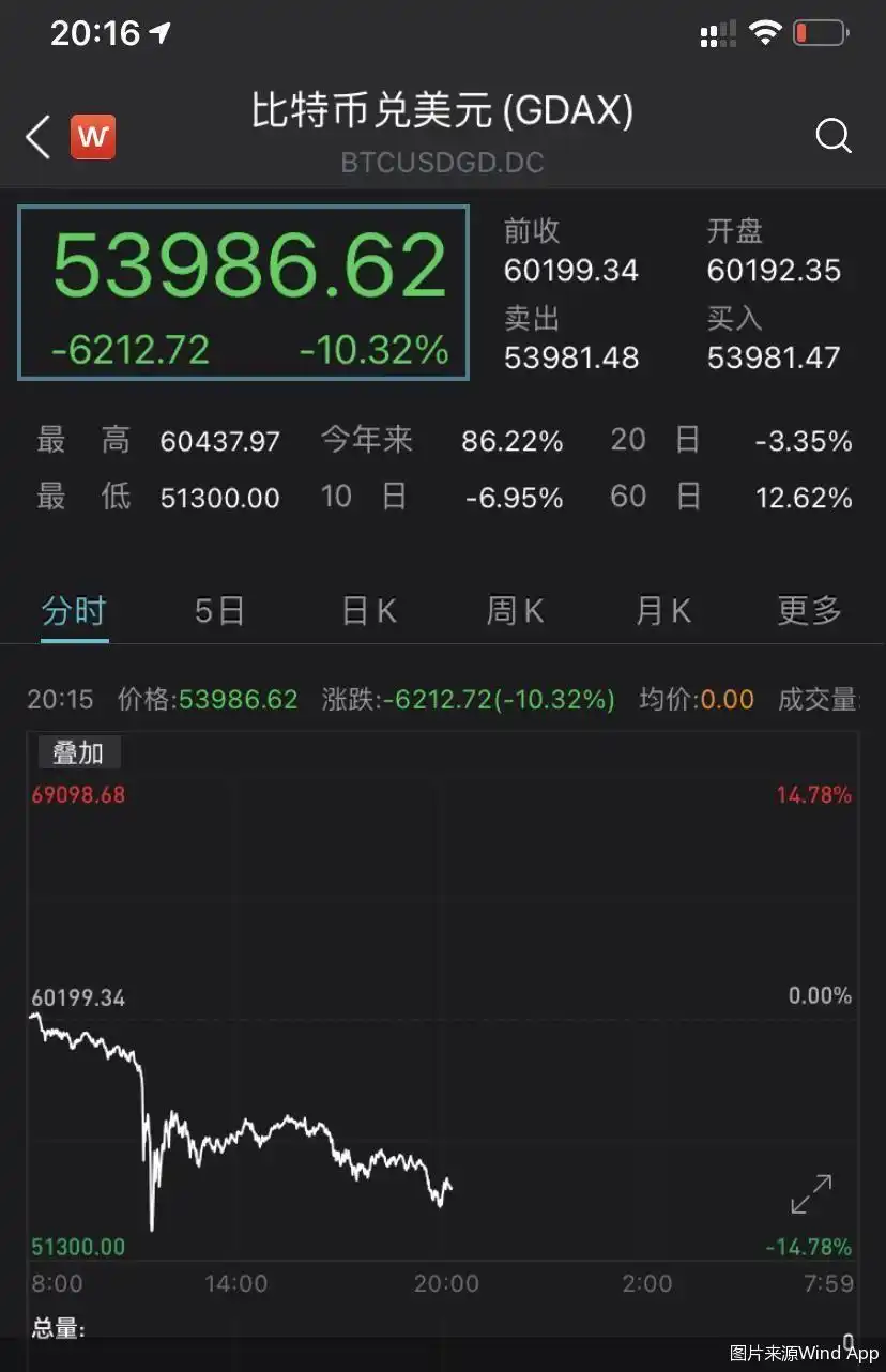 比特币交易网站排名_虚拟货币市场跳水_4月18日比特币暴跌