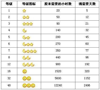 曾经最常用的问候哪去了 是不是本人？