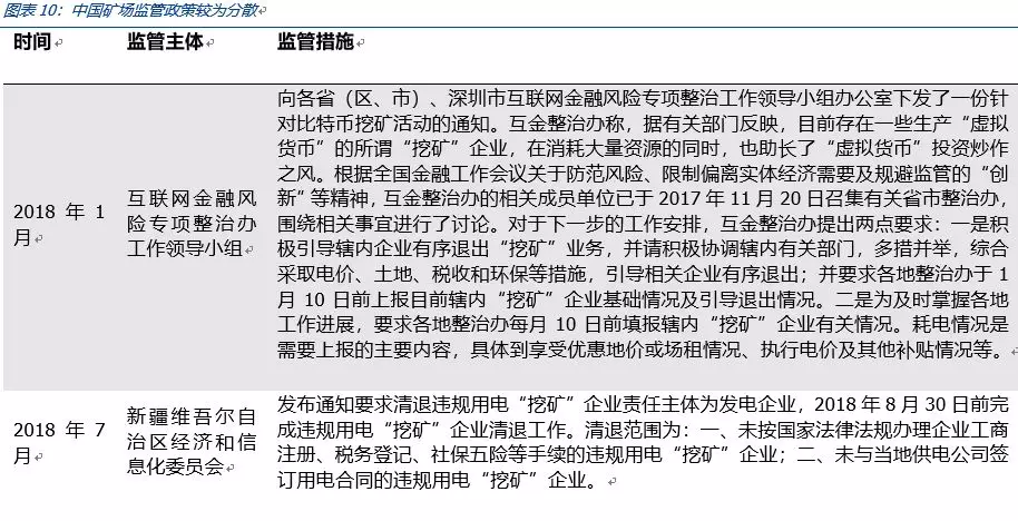 国盛：枯水期比特币挖矿算力将继续提升，矿场空置率有望下降