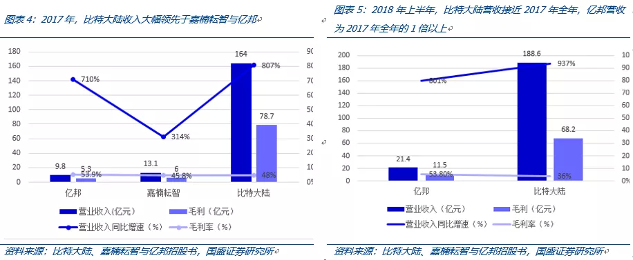 国盛：枯水期比特币挖矿算力将继续提升，矿场空置率有望下降