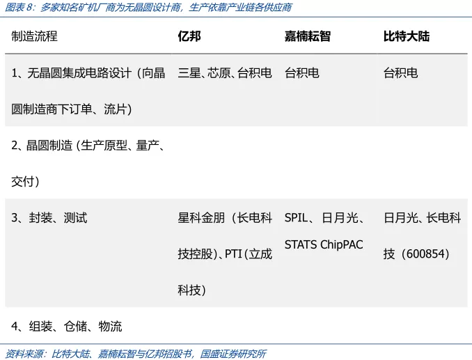 国盛：枯水期比特币挖矿算力将继续提升，矿场空置率有望下降