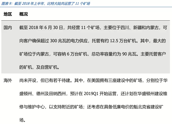 国盛：枯水期比特币挖矿算力将继续提升，矿场空置率有望下降