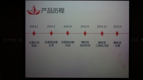 迅雷发布硬件「赚钱宝」:是矿机,不是路由器