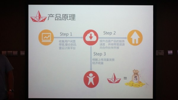 迅雷发布硬件「赚钱宝」:是矿机,不是路由器
