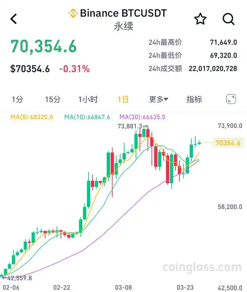 加密货币全网爆仓情况_3月最后一周比特币价格走势_比特币交易网站排名