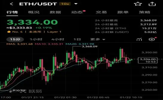 以太坊ETH历史价格走势_欧易OKX平台以太坊ETH价格分析_欧易okx前景展望