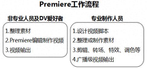 「上」Pr的学习笔记——整理了好多天!记得点赞收藏