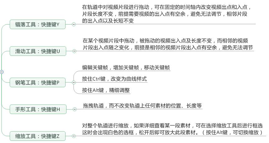 「上」Pr的学习笔记——整理了好多天!记得点赞收藏