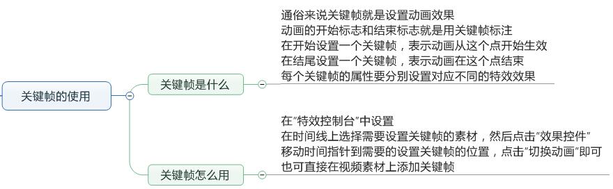「上」Pr的学习笔记——整理了好多天!记得点赞收藏