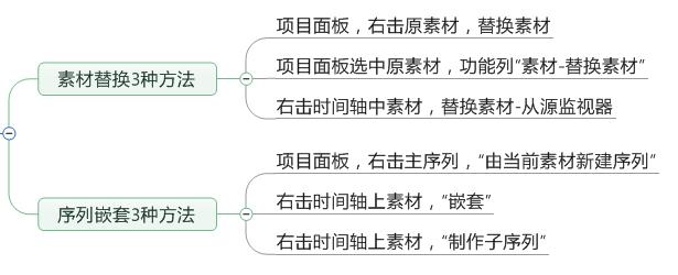 「上」Pr的学习笔记——整理了好多天!记得点赞收藏