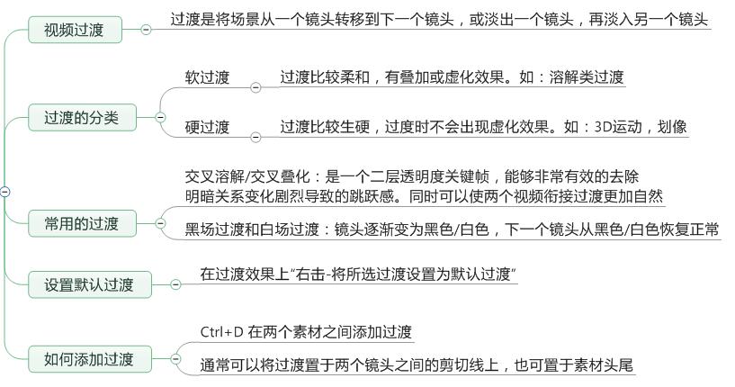 「上」Pr的学习笔记——整理了好多天!记得点赞收藏