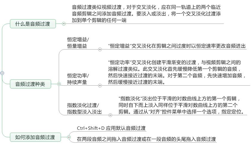 「上」Pr的学习笔记——整理了好多天!记得点赞收藏