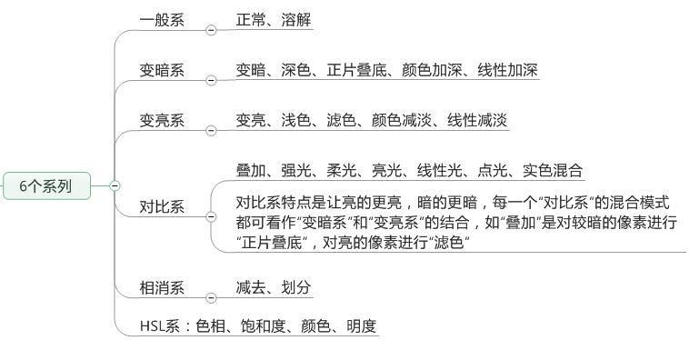 「上」Pr的学习笔记——整理了好多天!记得点赞收藏