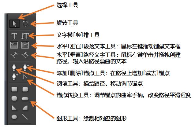 「上」Pr的学习笔记——整理了好多天!记得点赞收藏
