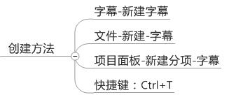 「上」Pr的学习笔记——整理了好多天!记得点赞收藏