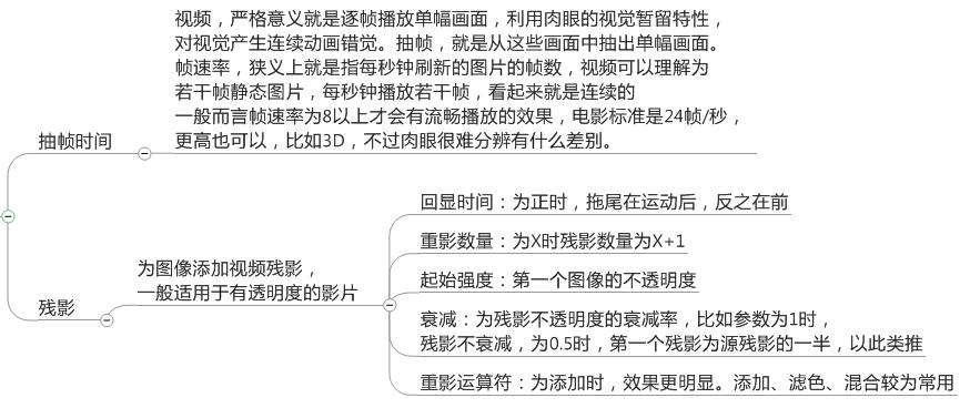 「上」Pr的学习笔记——整理了好多天!记得点赞收藏