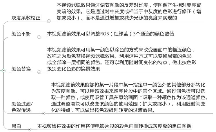 「上」Pr的学习笔记——整理了好多天!记得点赞收藏