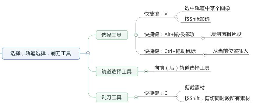 「上」Pr的学习笔记——整理了好多天!记得点赞收藏