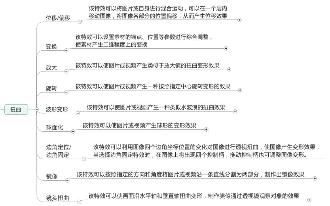 「上」Pr的学习笔记——整理了好多天!记得点赞收藏
