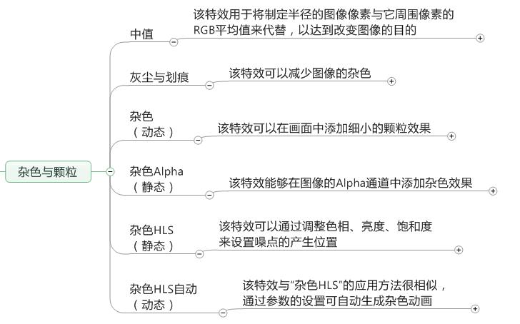 「上」Pr的学习笔记——整理了好多天!记得点赞收藏