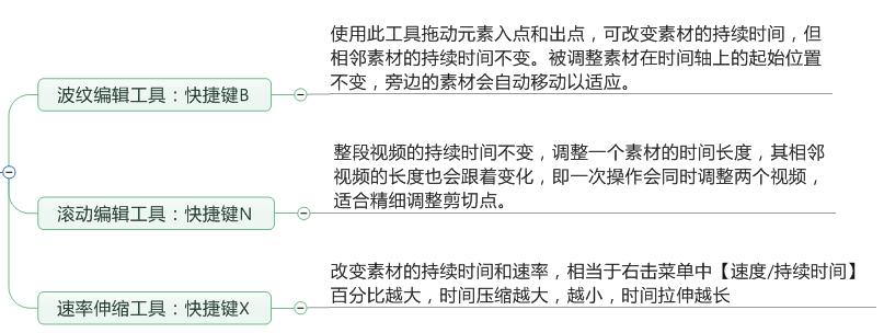 「上」Pr的学习笔记——整理了好多天!记得点赞收藏