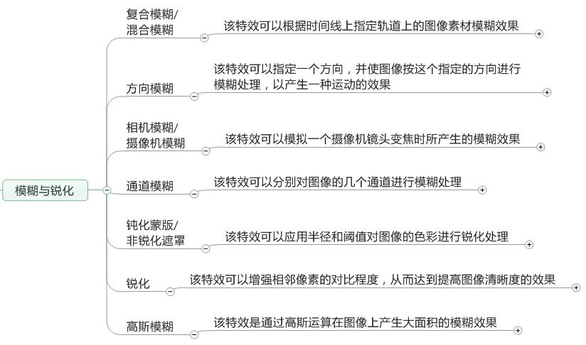 「上」Pr的学习笔记——整理了好多天!记得点赞收藏