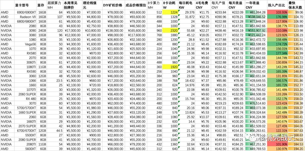详解比特币挖矿收益计算:挖矿难度、算力、矿机选择与投资回报分析