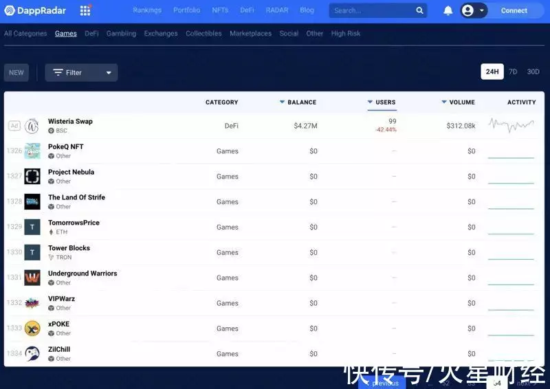 okx_新兴公链崛起_公链TVL排名