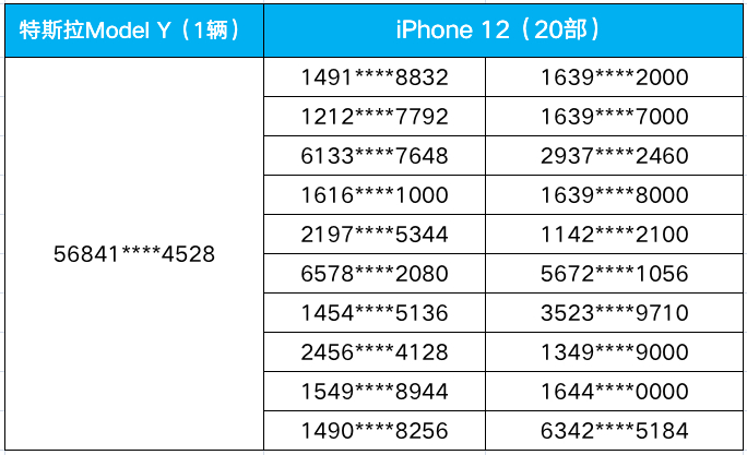 欧易OKEx直播抽奖,特斯拉、Iphone等你(附中奖名单)